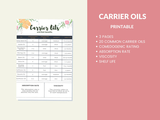 Carrier Oils for Essential Oils Printable Digital Instant Download PDF 8.5x11