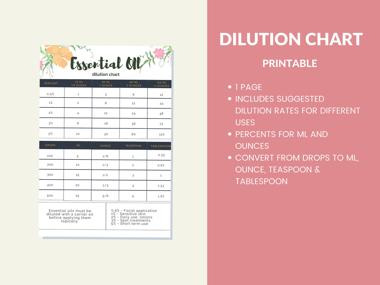 Essential Oil Dilution Chart Printable Digital Instant Download PDF 8.5x11