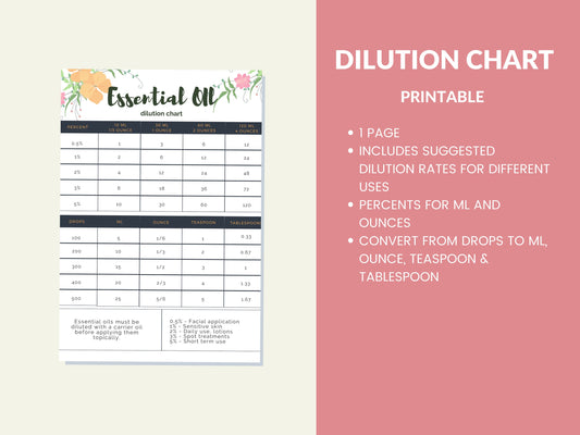 Essential Oil Dilution Chart Printable Digital Instant Download PDF 8.5x11