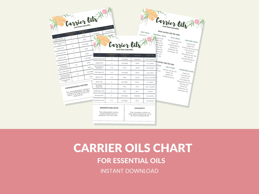 Carrier Oils for Essential Oils Printable Digital Instant Download PDF 8.5x11