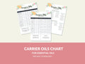 Carrier Oils for Essential Oils Printable Digital Instant Download PDF 8.5x11