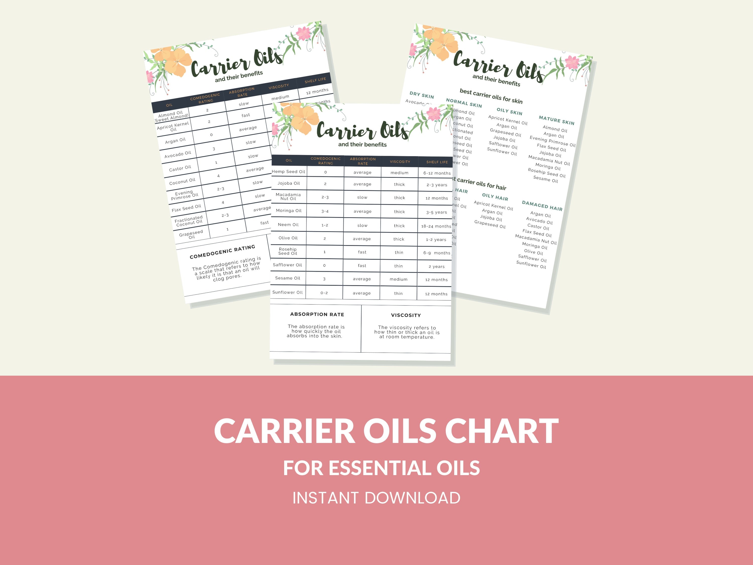 Carrier Oils for Essential Oils Printable Digital Instant Download PDF 8.5x11