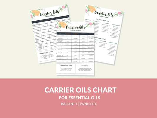 Carrier Oils for Essential Oils Printable Digital Instant Download PDF 8.5x11