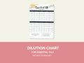 Essential Oil Dilution Chart Printable Digital Instant Download PDF 8.5x11