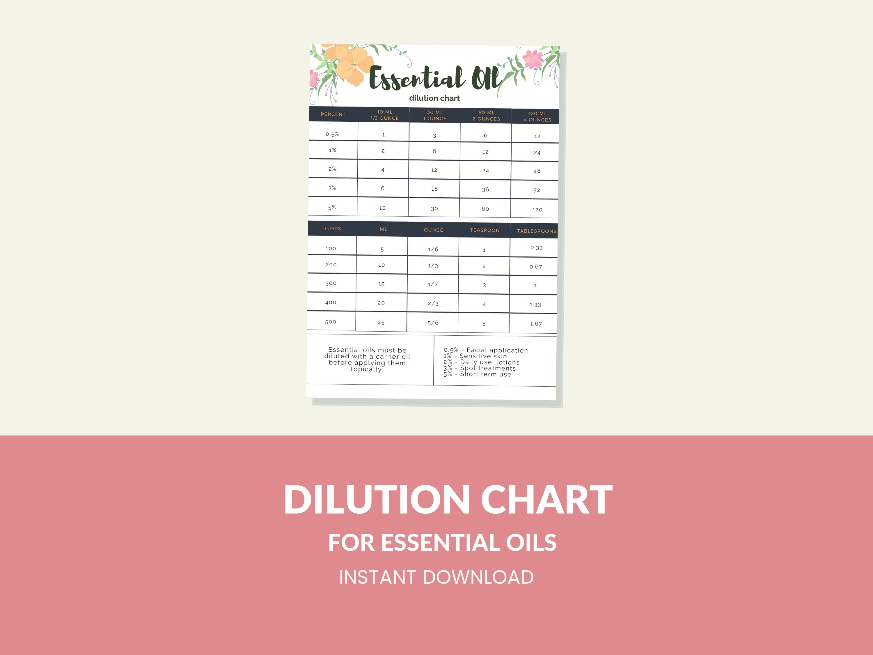 Essential Oil Dilution Chart Printable Digital Instant Download PDF 8.5x11