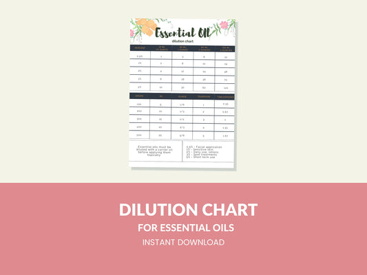 Essential Oil Dilution Chart Printable Digital Instant Download PDF 8.5x11