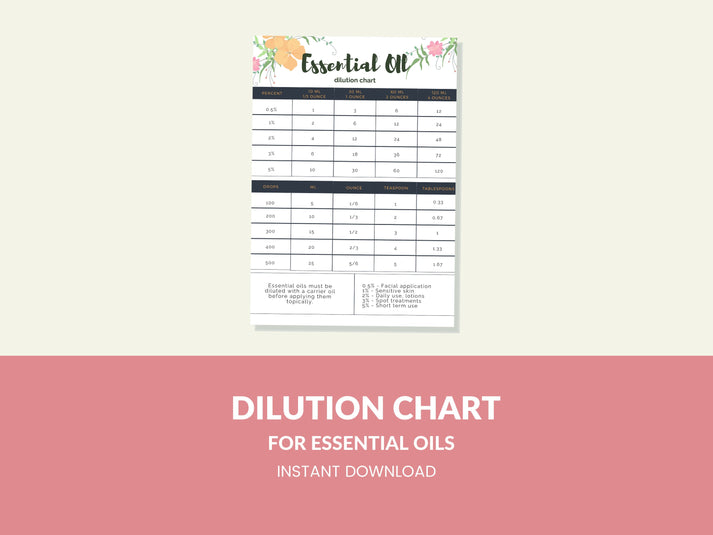 Essential Oil Dilution Chart Printable Digital Instant Download Pdf 8 